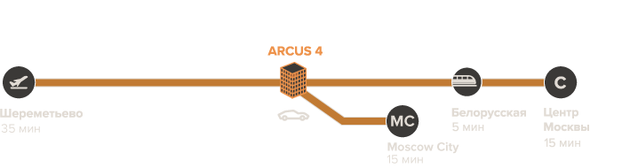 Arcus 4 - Travel time with car