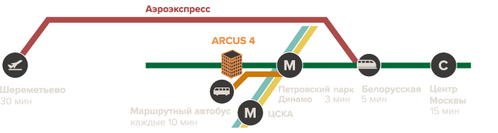 Arcus 4 - Travel time with public transport